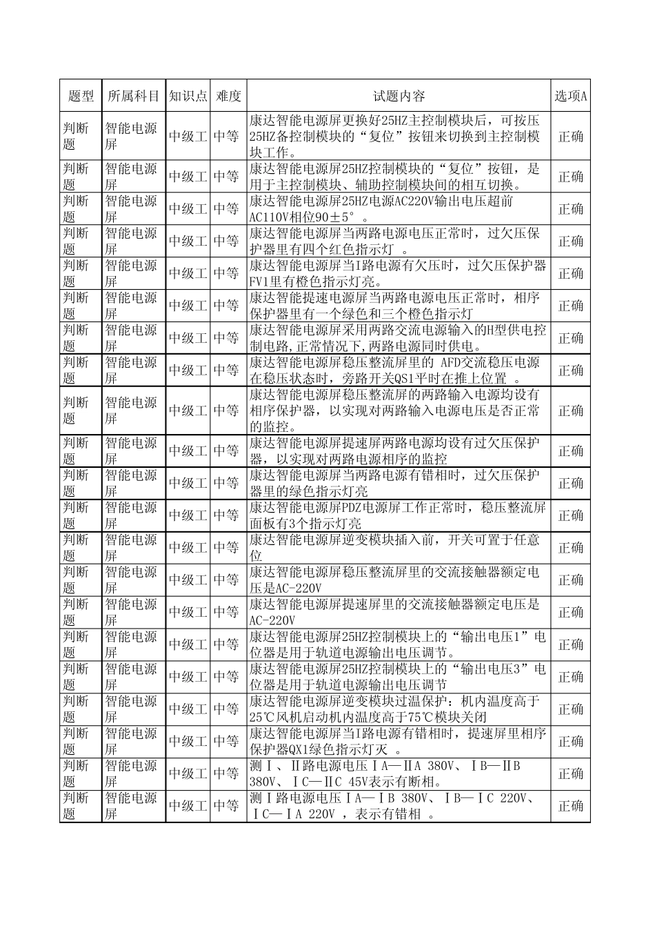 智能电源屏模块判断题_第1页
