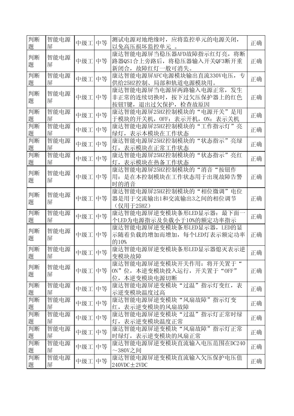 智能电源屏模块判断题_第2页