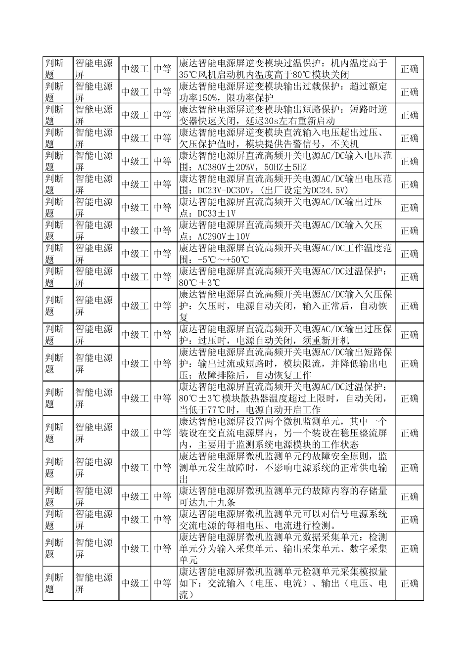 智能电源屏模块判断题_第3页