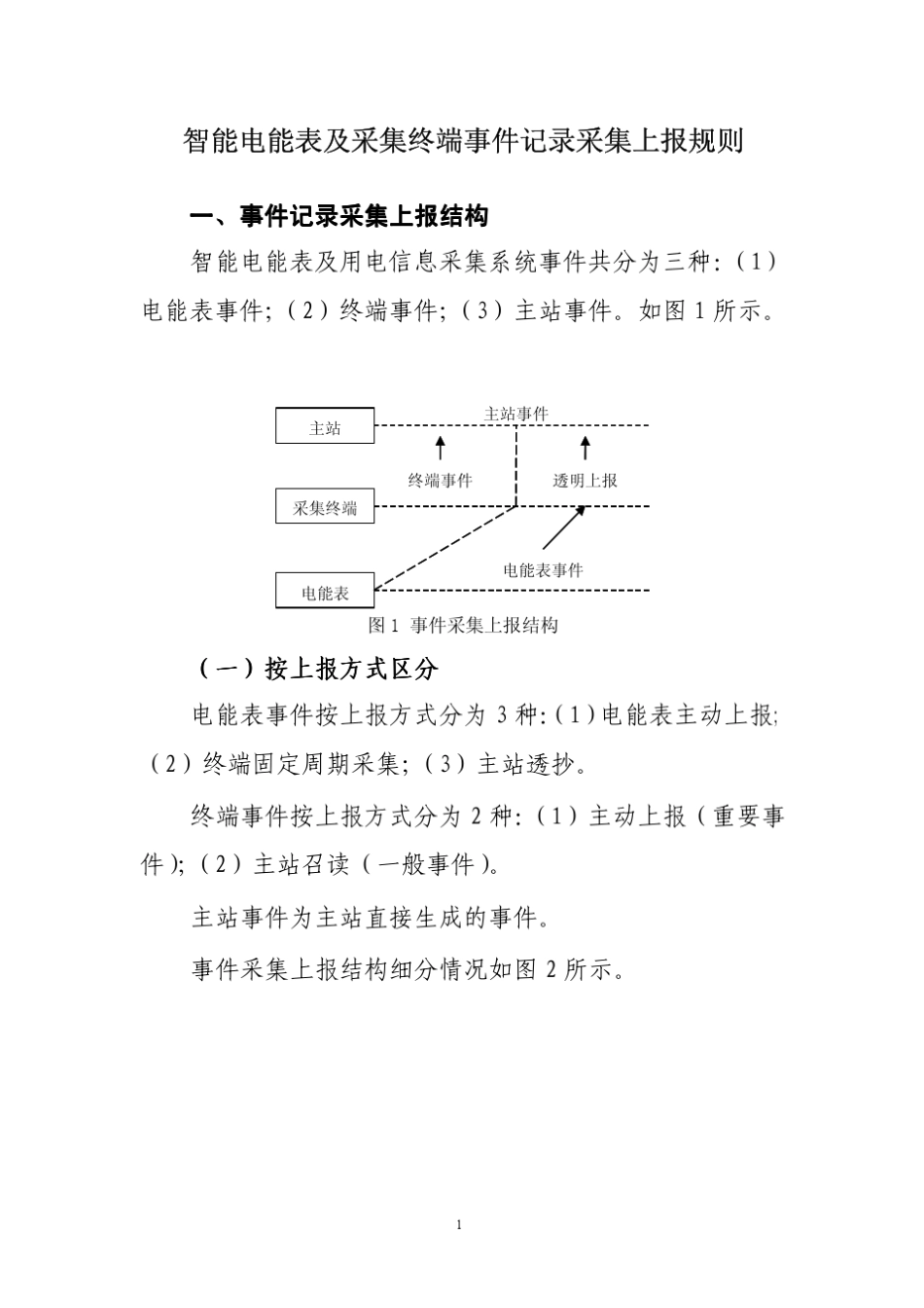 智能电表及采集系统上报规则_第1页