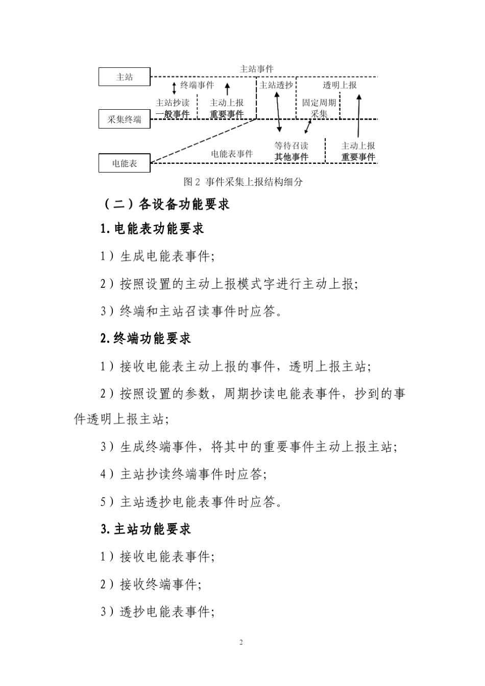 智能电表及采集系统上报规则_第2页