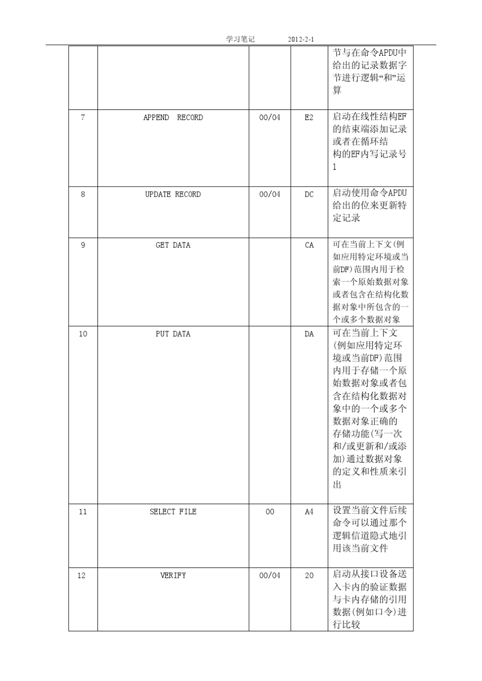 智能表费控的EASM相关的iso7816和APDU命令集合_第2页