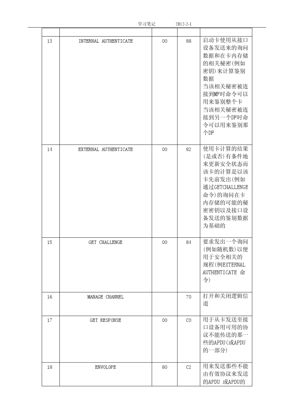 智能表费控的EASM相关的iso7816和APDU命令集合_第3页