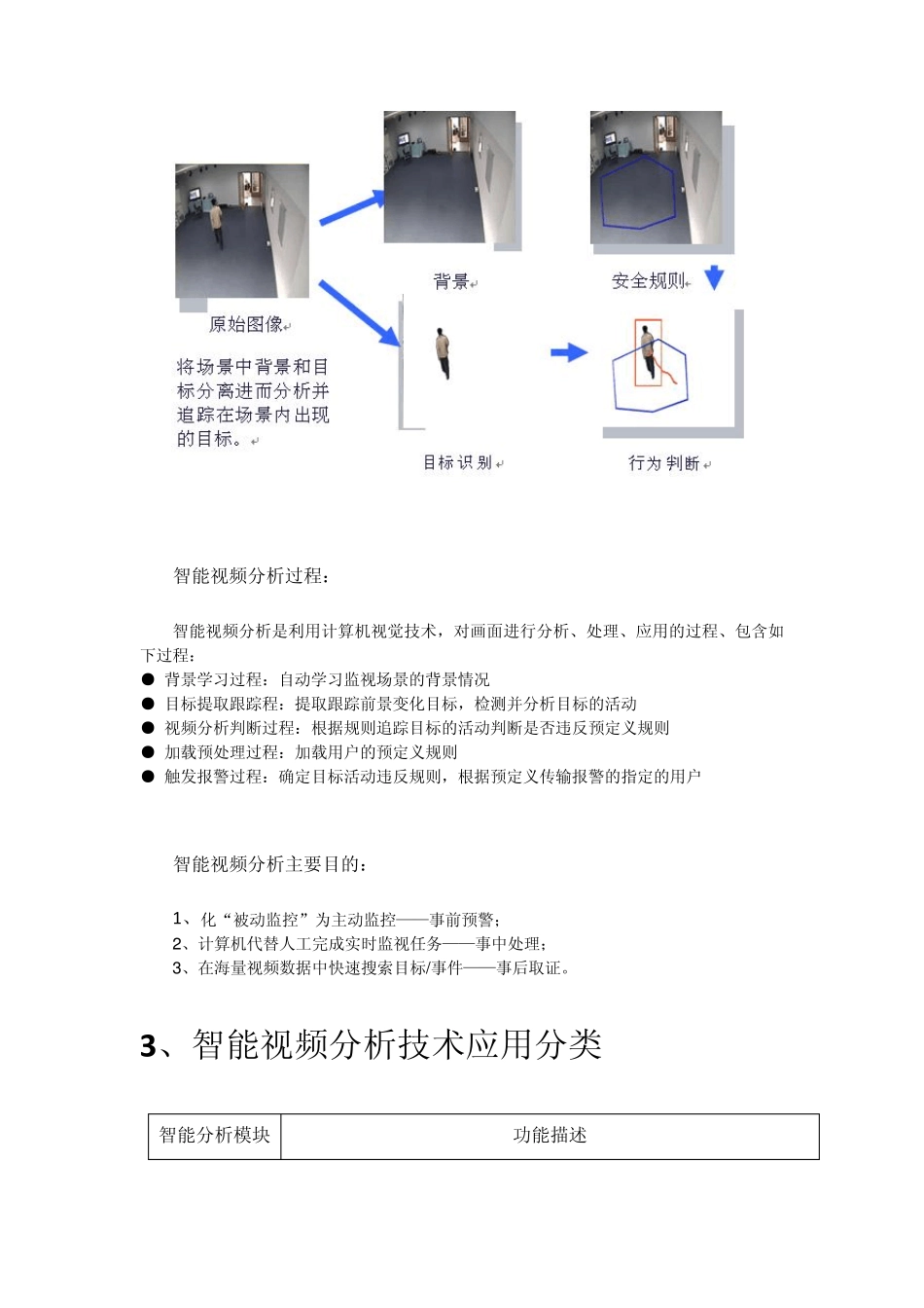 智能视频分析简介(周界报警、人数统计、物品盗移、视频浓缩、检索)_第2页