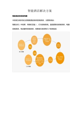 智能酒店解决方案