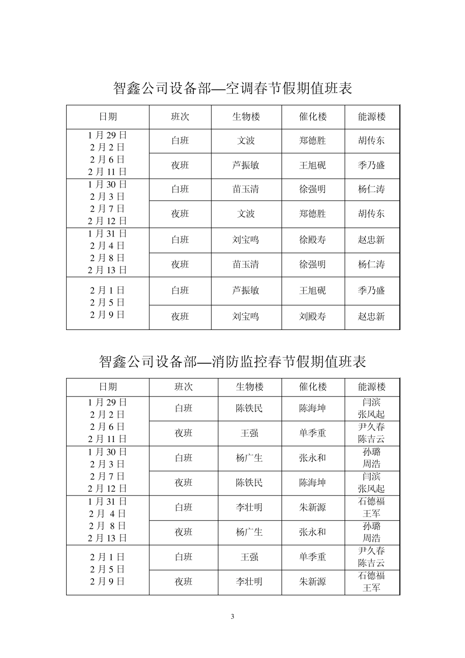 智鑫公司前台接待春节假期值班表_第3页