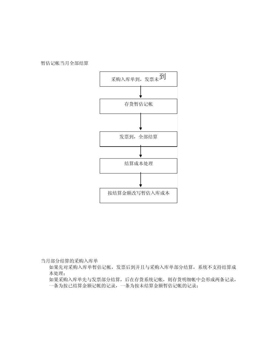 暂估方式详解_第2页