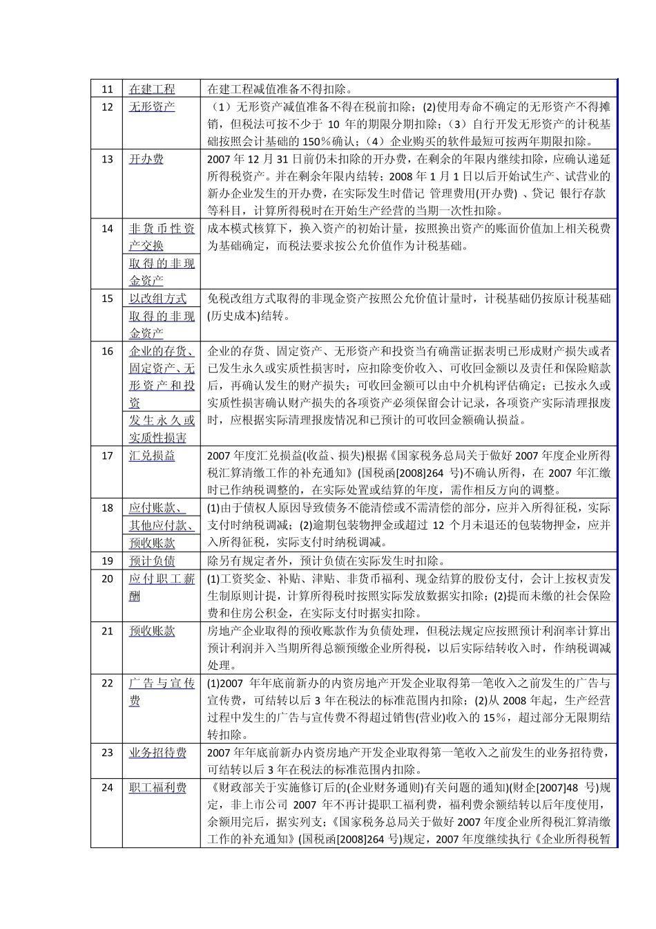 暂时性差异与非暂时性差异一览表_第2页