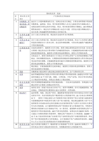 暂时性差异与非暂时性差异一览表
