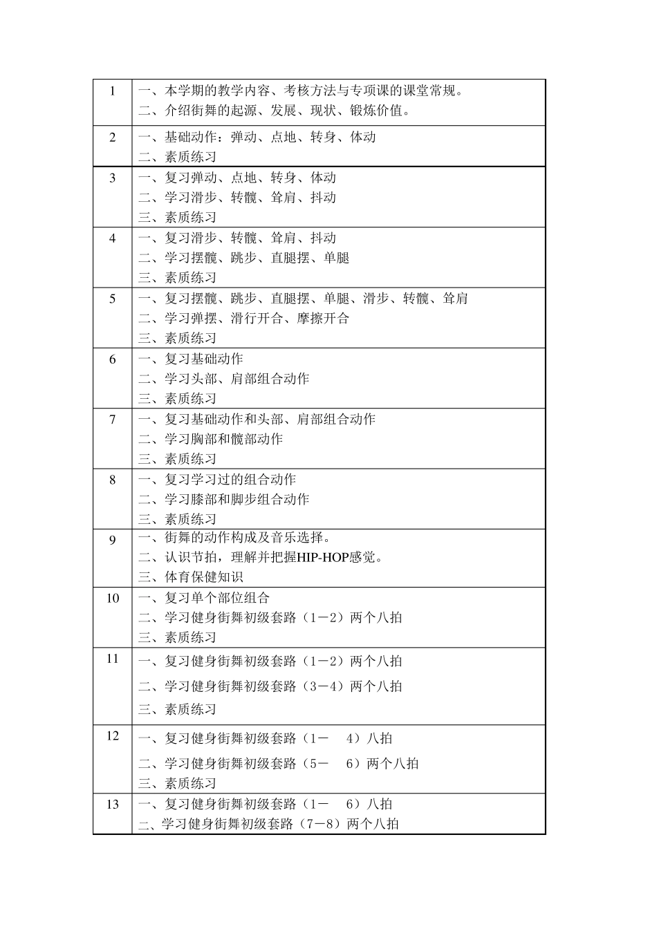 暑假班街舞课程教案_第3页