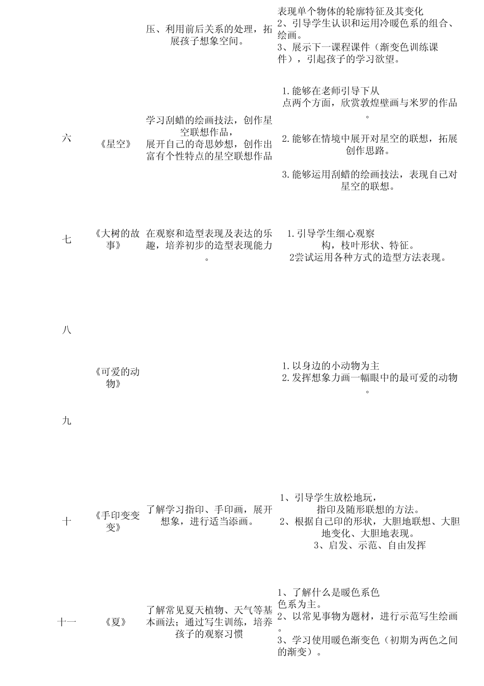 暑期班美术教学计划_第2页