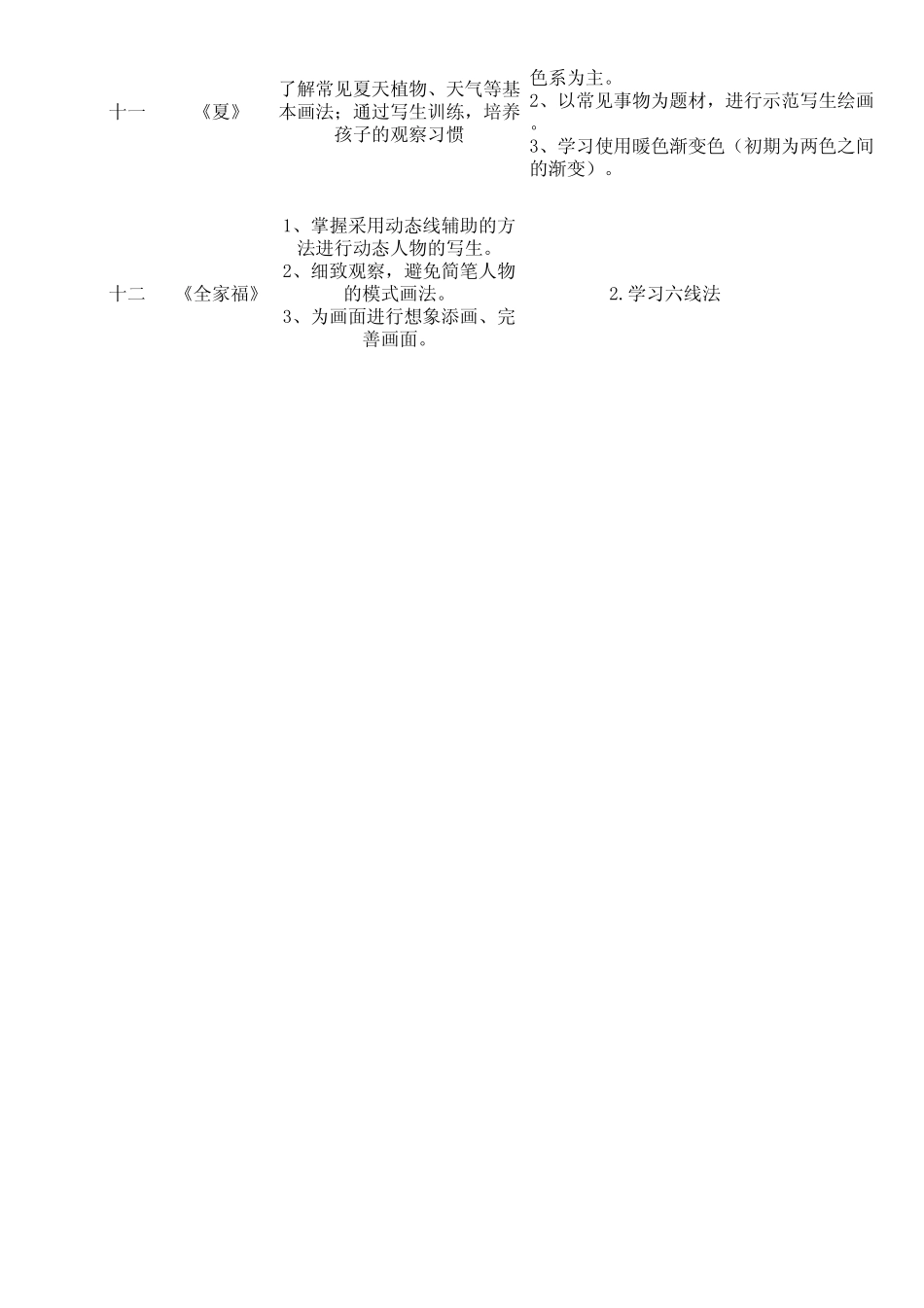 暑期班美术教学计划_第3页