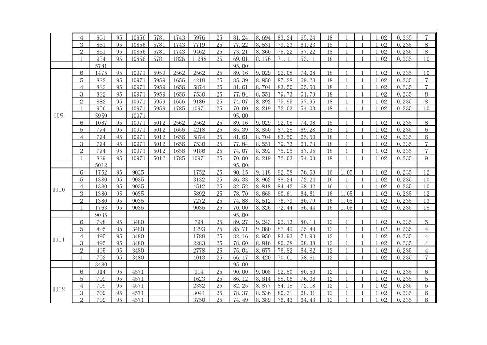 暖气片计算表_第3页