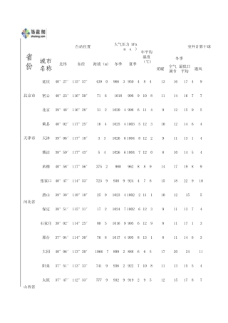 暖通(中国省市)室外气象参数