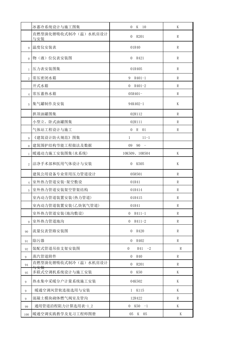 暖通专业2018年技术标准、规范图集目录_第3页