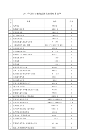 暖通专业2018年技术标准、规范图集目录