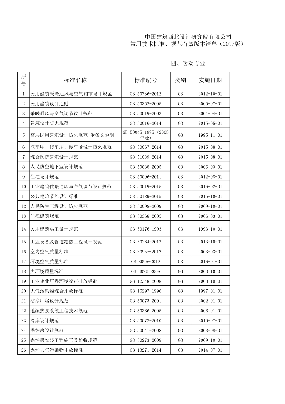 暖通专业2018版及技术标准、规范目录_第1页