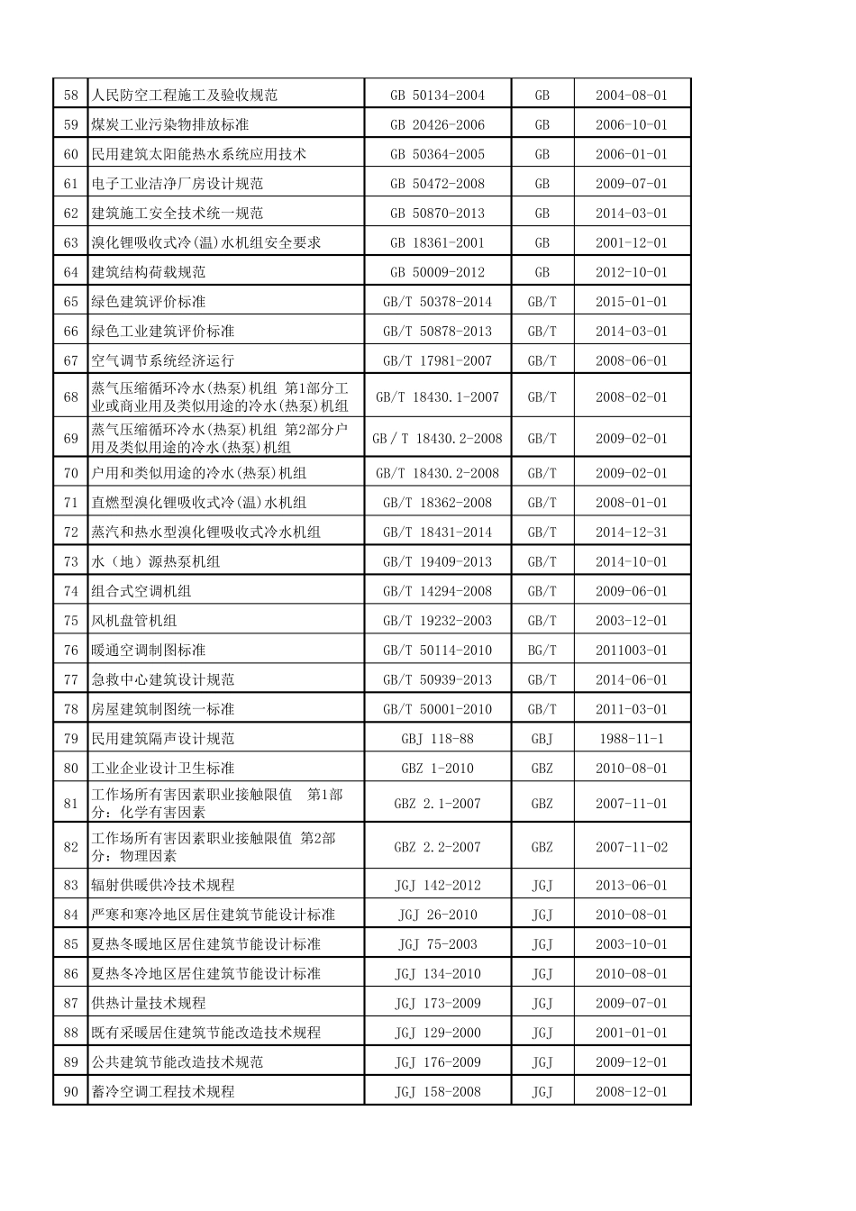 暖通专业2018版及技术标准、规范目录_第3页