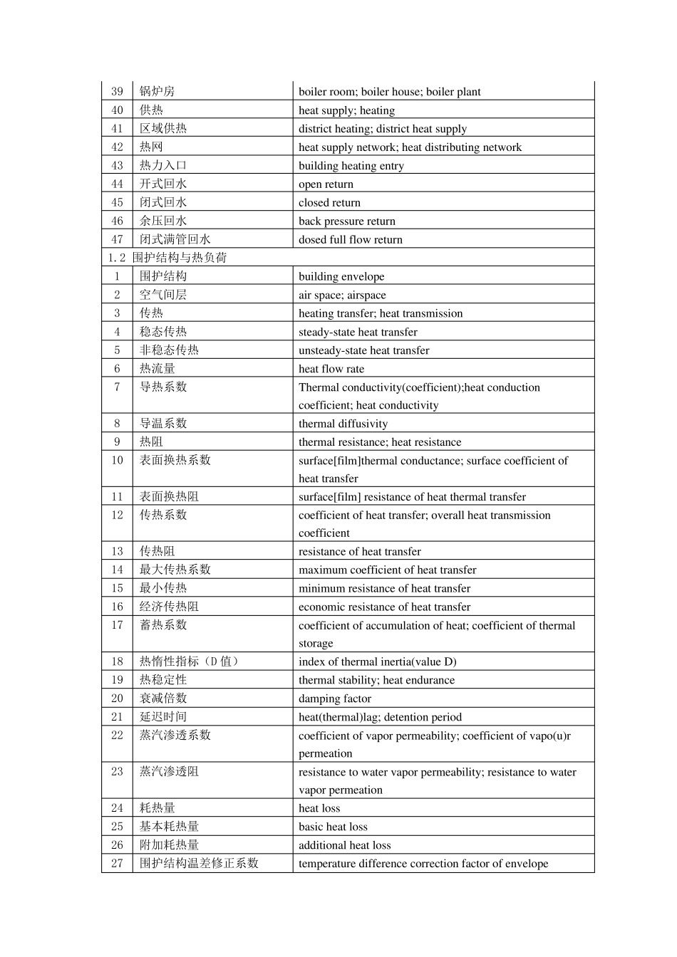 暖通专业常用术语中英文对照_第2页