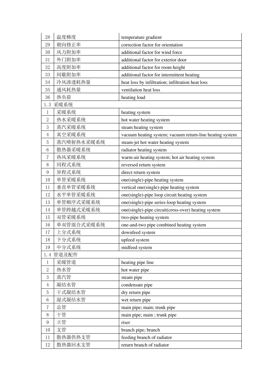 暖通专业常用术语中英文对照_第3页