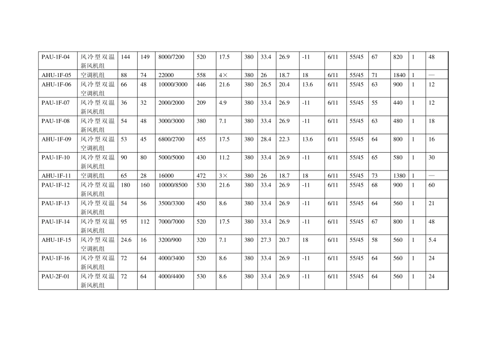 暖通主要设备材料表——新风机组_第2页