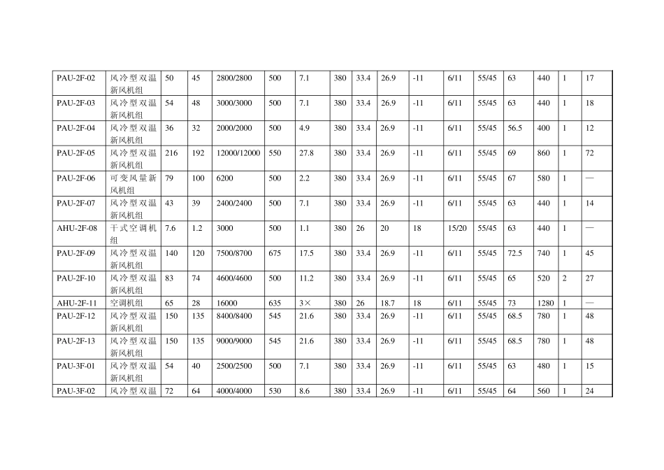 暖通主要设备材料表——新风机组_第3页