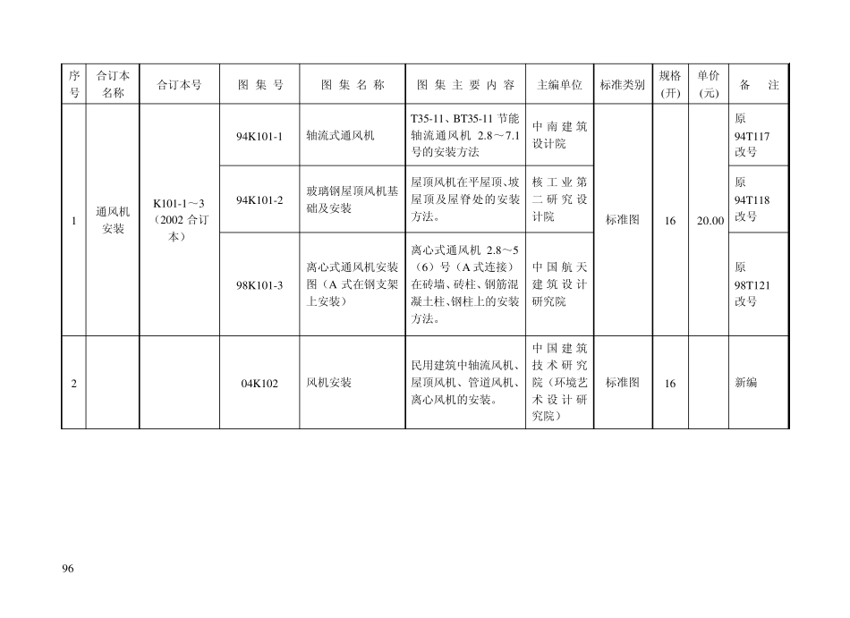 暖通图集目录_第2页
