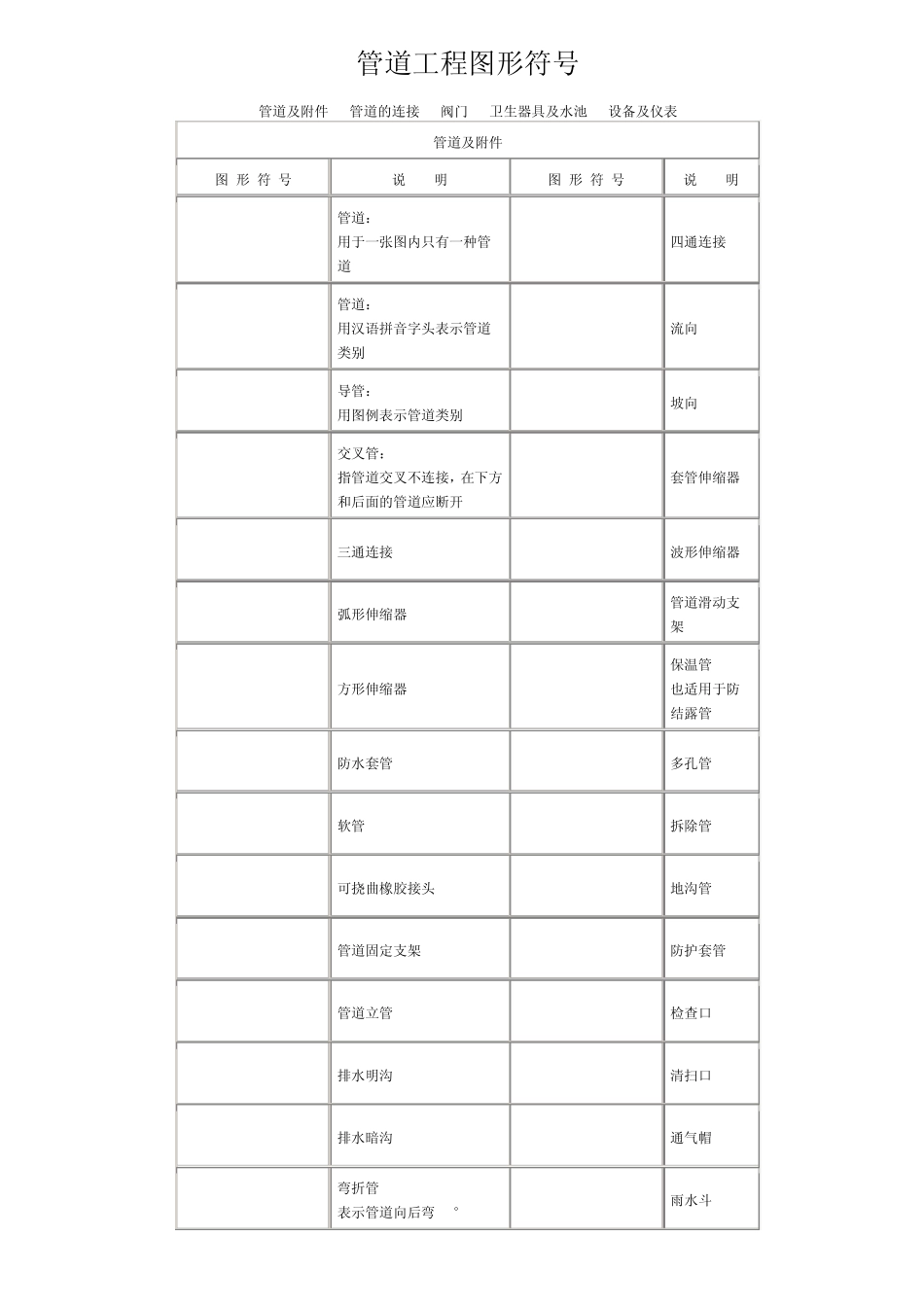 暖通工程、管道工程图形符号_第1页
