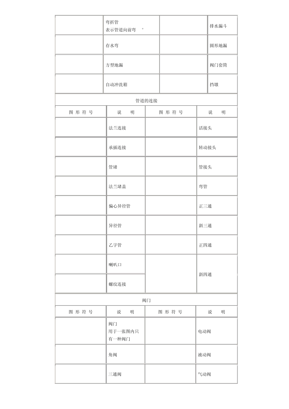 暖通工程、管道工程图形符号_第2页