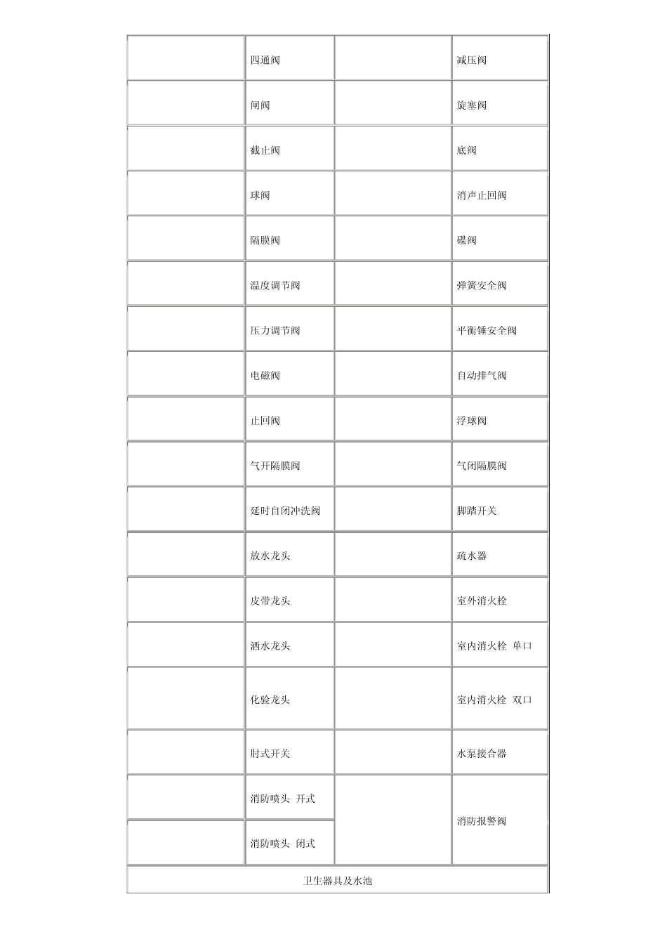暖通工程、管道工程图形符号_第3页