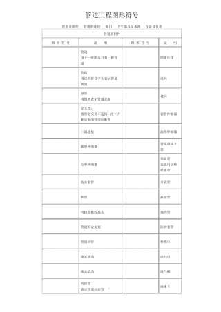 暖通工程、管道工程图形符号