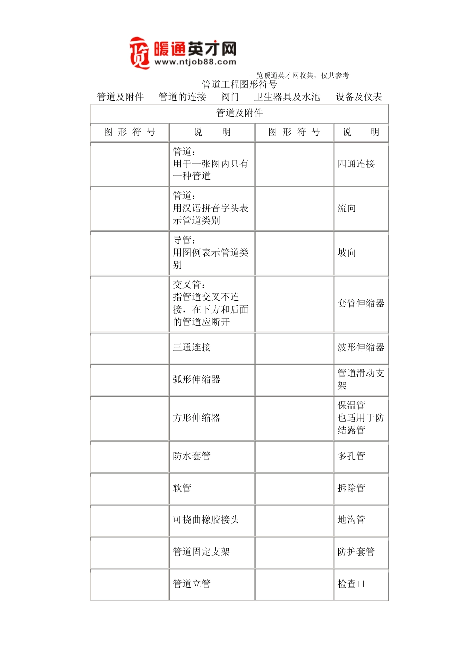 暖通工程、管道工程图形符号汇总2_第1页