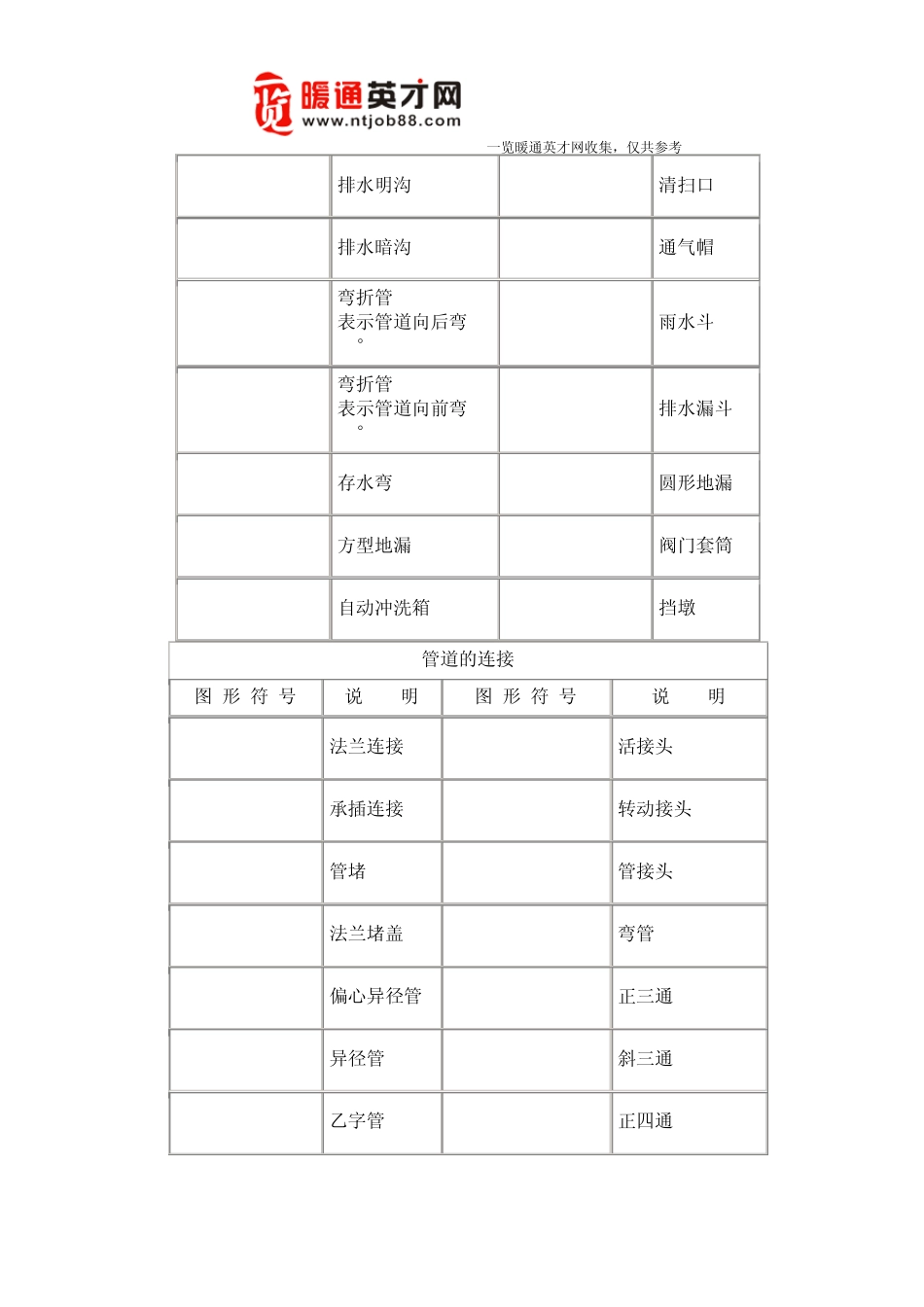 暖通工程、管道工程图形符号汇总2_第2页