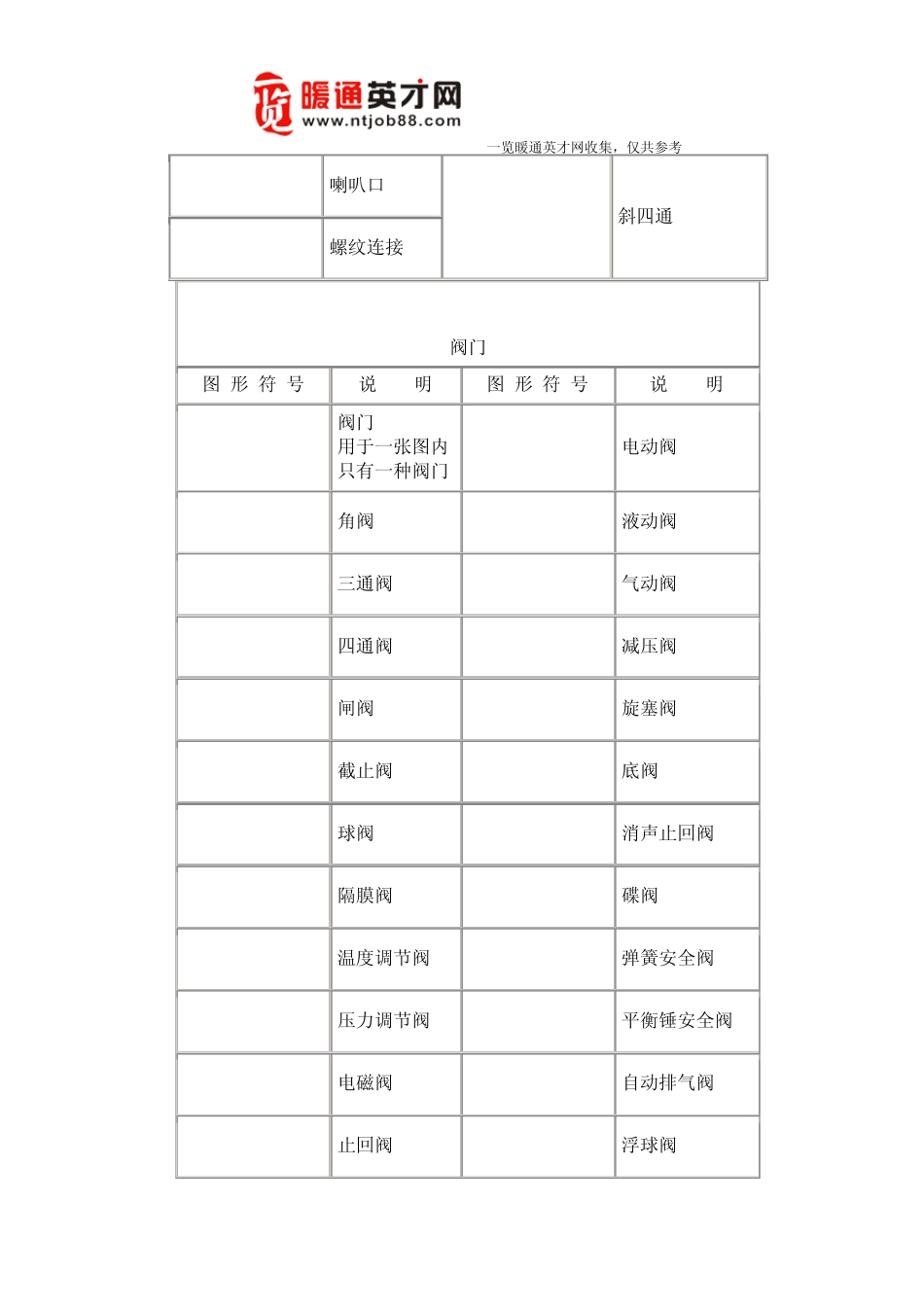 暖通工程、管道工程图形符号汇总2_第3页