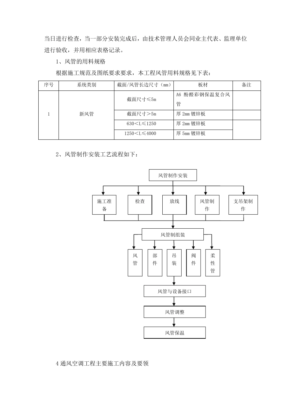 暖通工程专项施工技术方案_第2页