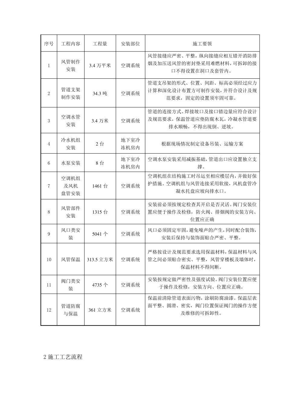 暖通工程专项施工技术方案_第3页