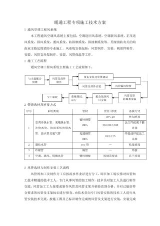 暖通工程专项施工技术方案