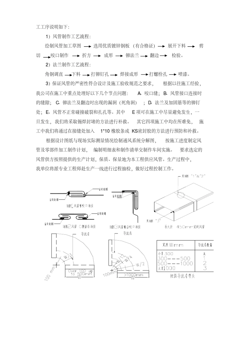 暖通工程施工工艺_第2页