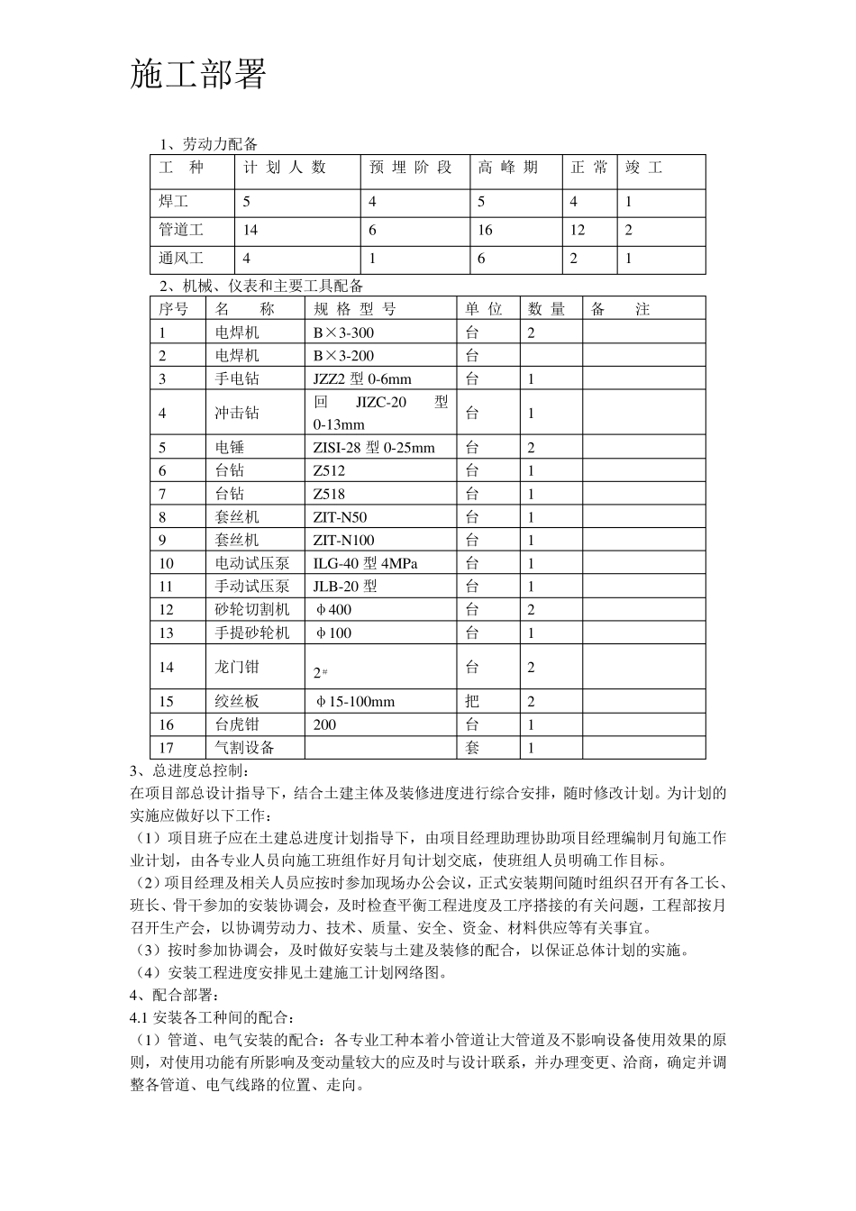 暖通工程施工组织设计方案_第3页