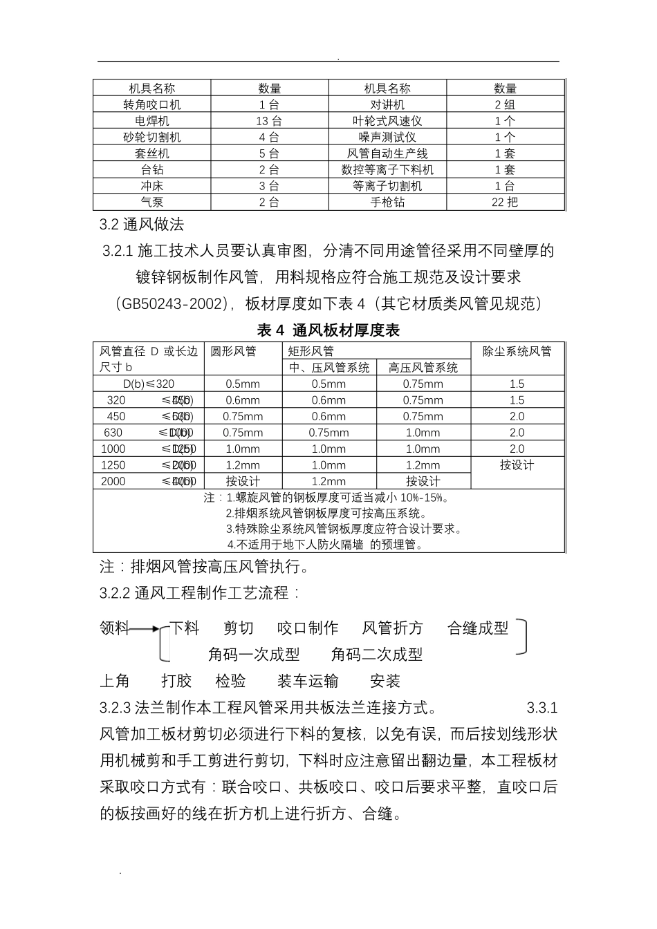 暖通工程施工组织设计范例_第2页