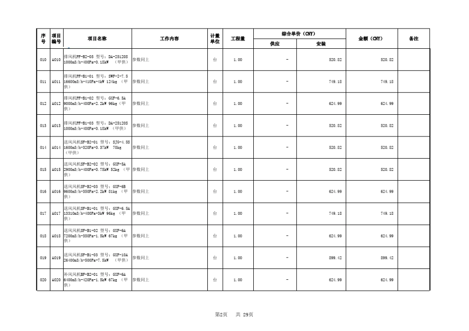 暖通工程设备材料清单计算表_第2页