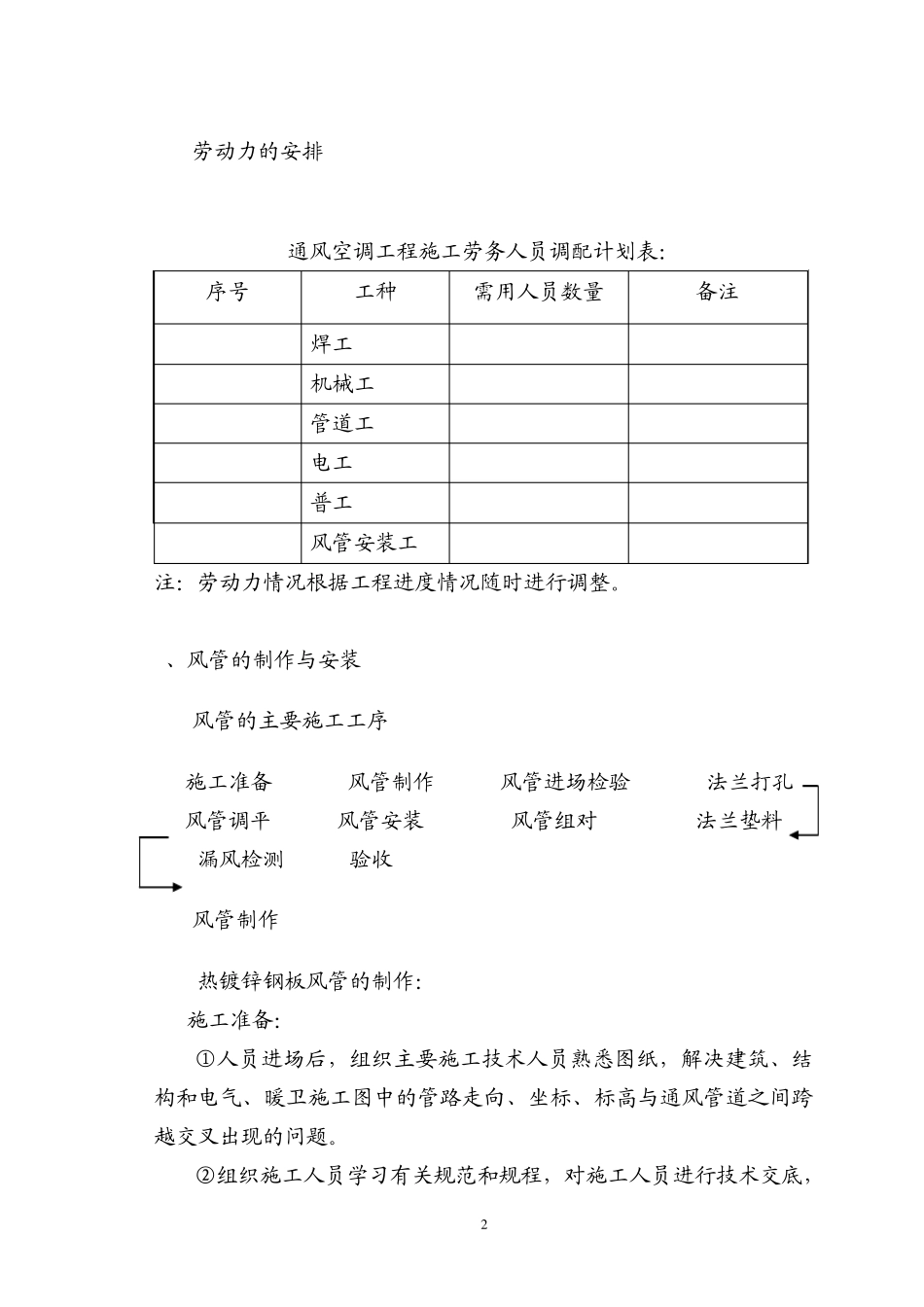 暖通施工方案组织设计_第2页