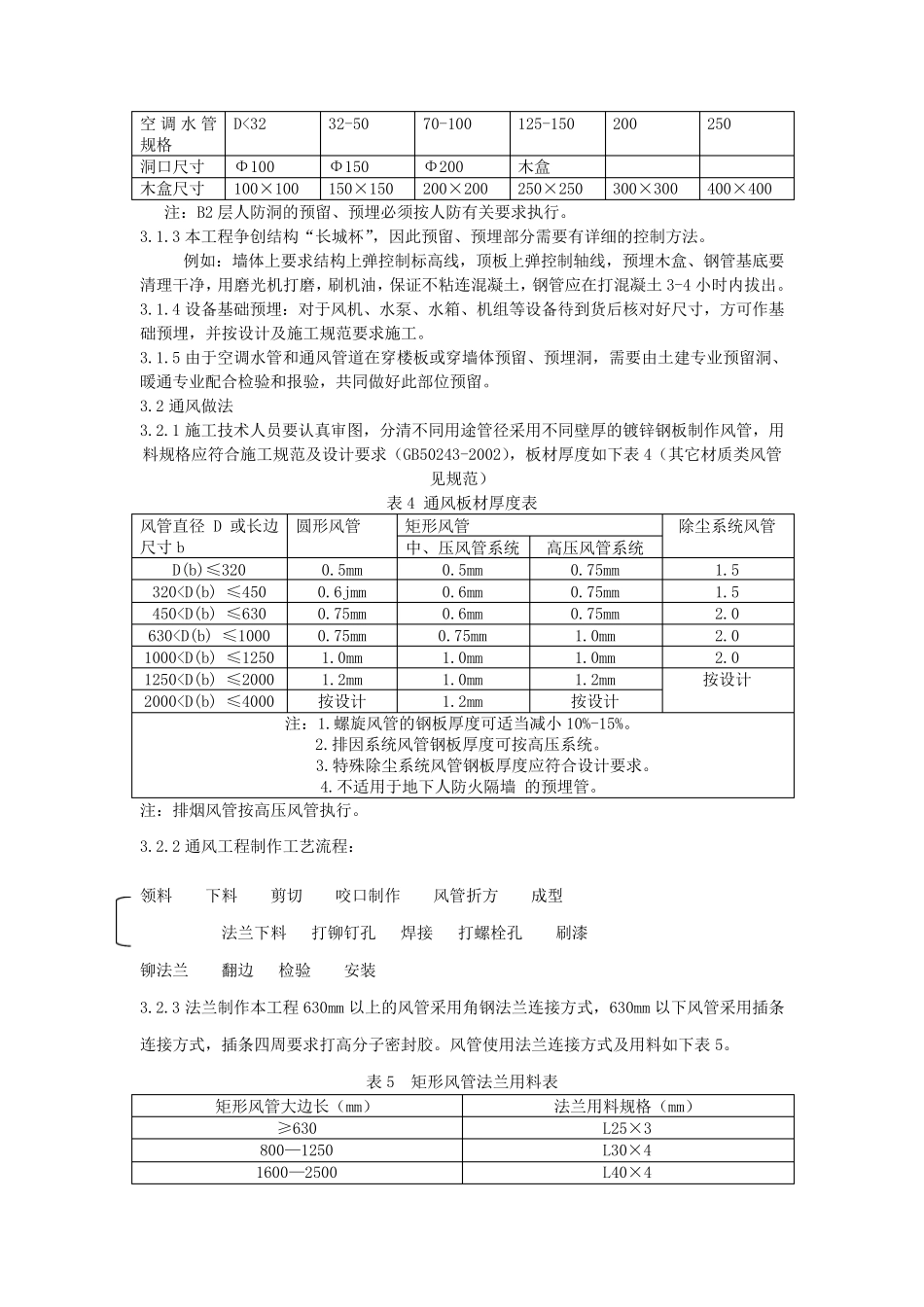 暖通施工组织设计_第2页