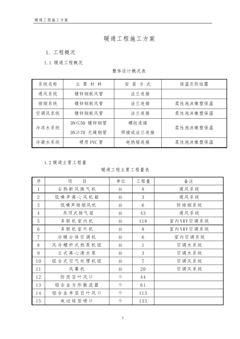 暖通施工组织设计方案_第3页