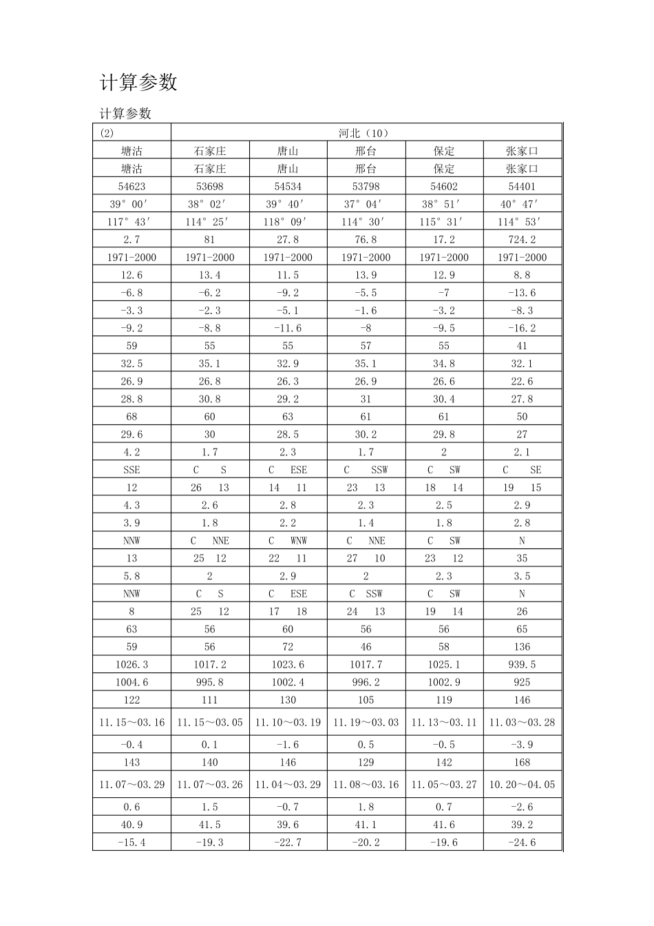 暖通用气象参数GB50736附录A、B、C、D、E、K_第2页