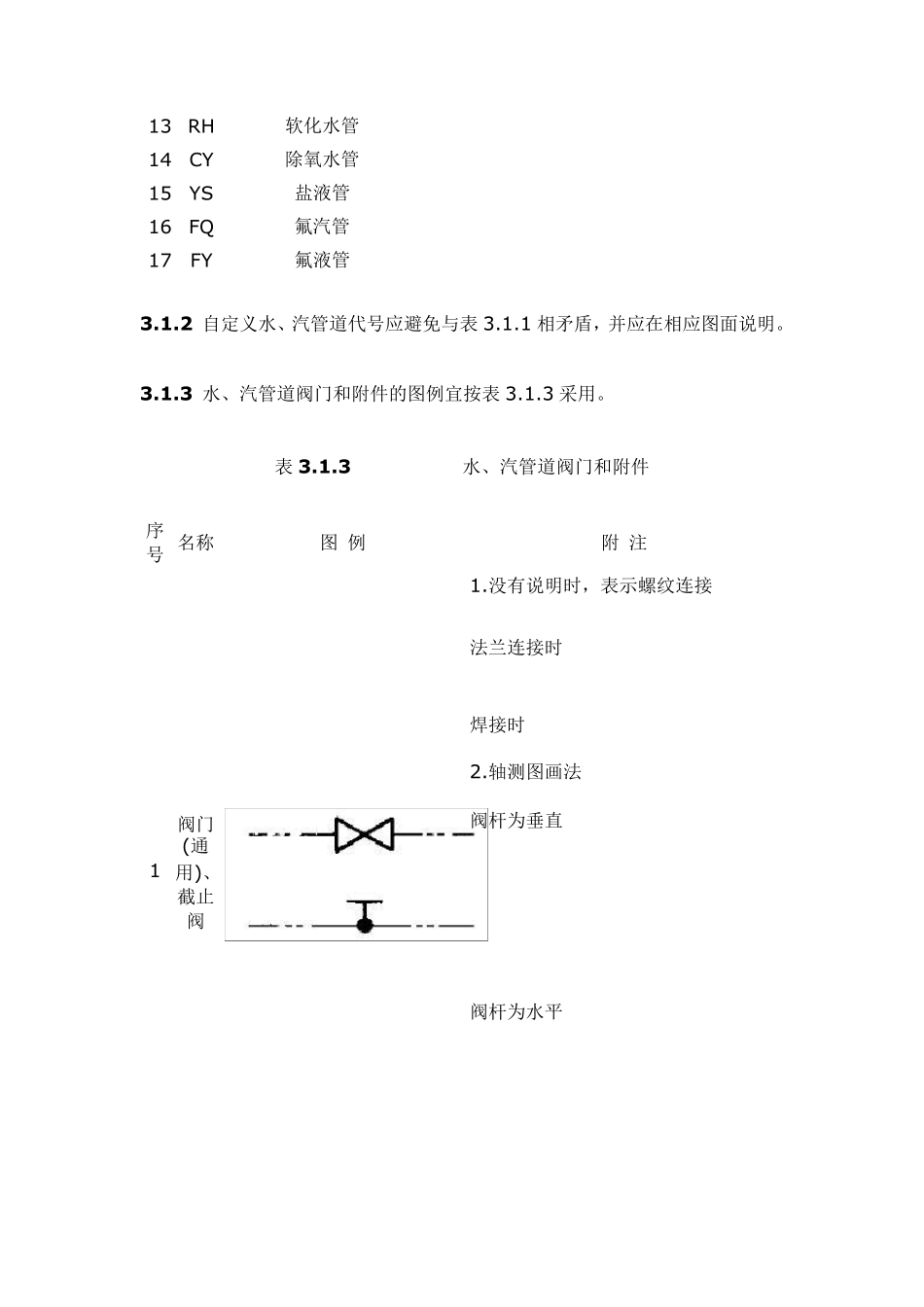 暖通空调制图标准GB_第2页