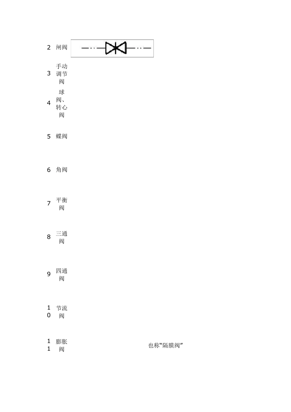 暖通空调制图标准GB_第3页