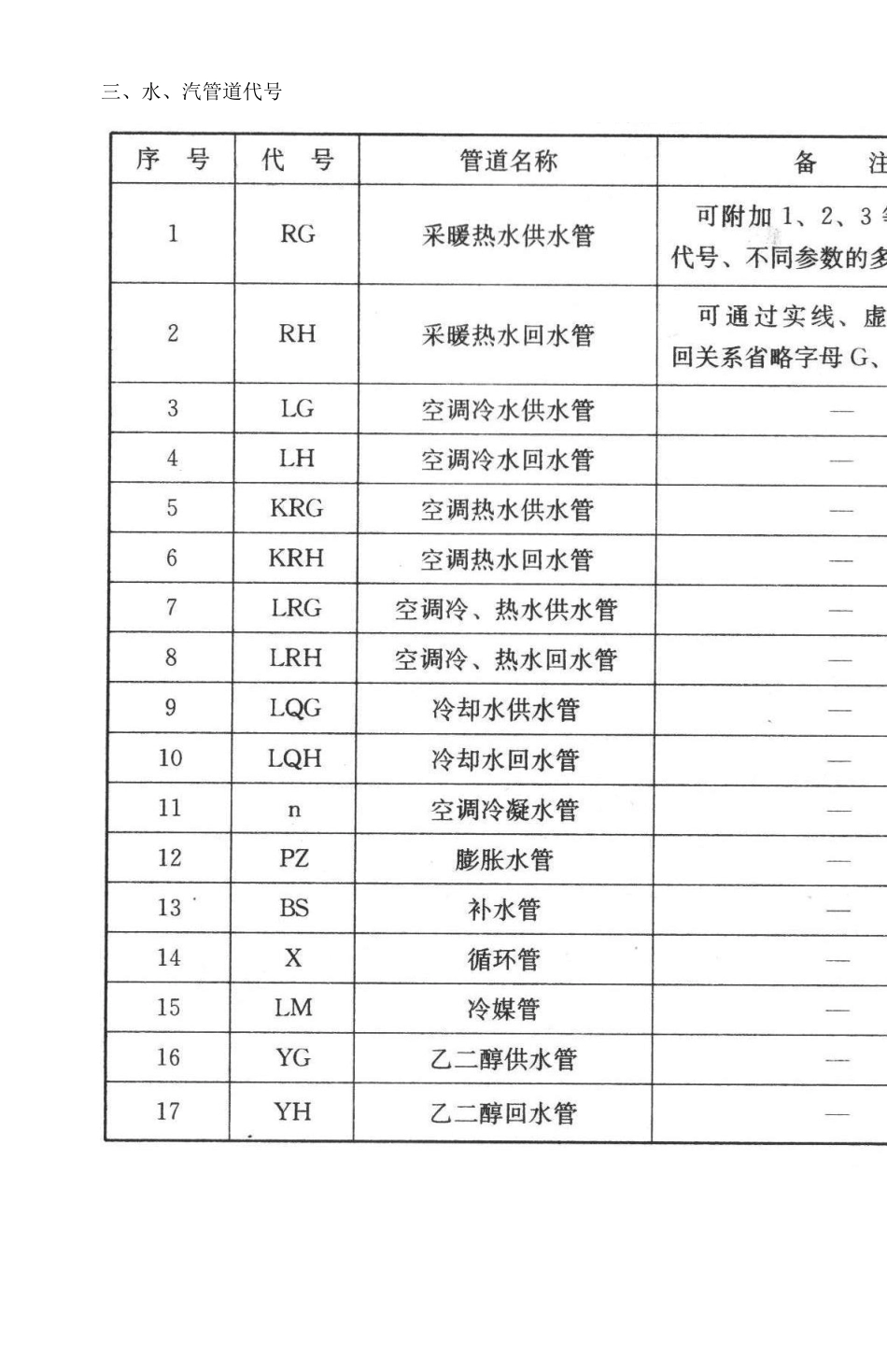 暖通空调图例与符号_第3页