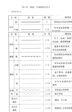 暖通空调图例与符号
