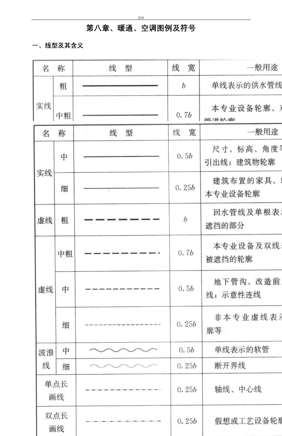 暖通空调图例符号_第1页
